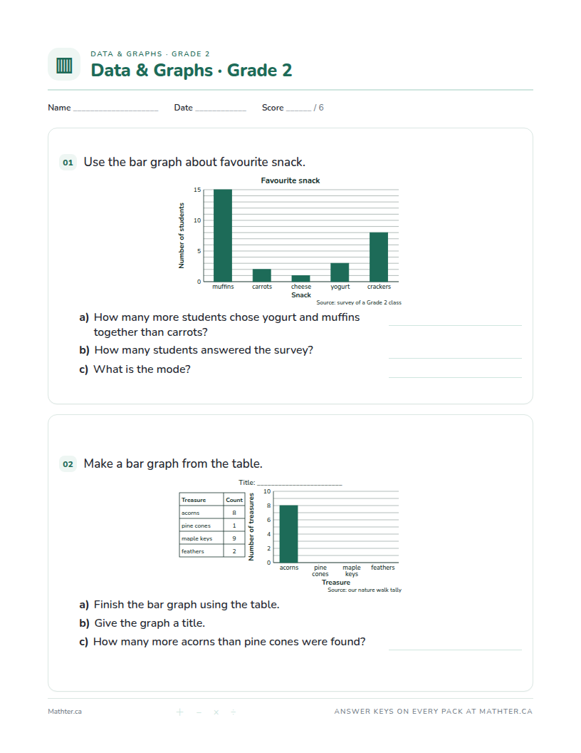 Advanced Grade 2 data & graphs worksheet, page one