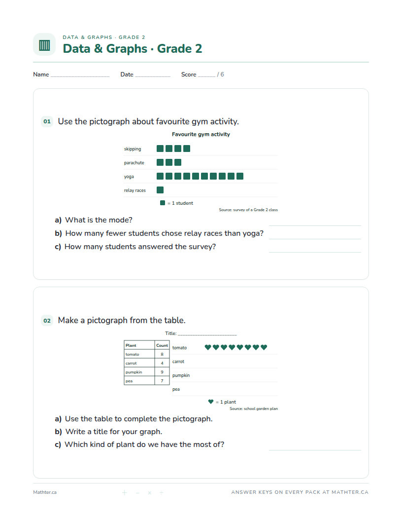 Intermediate Grade 2 data & graphs worksheet, page one