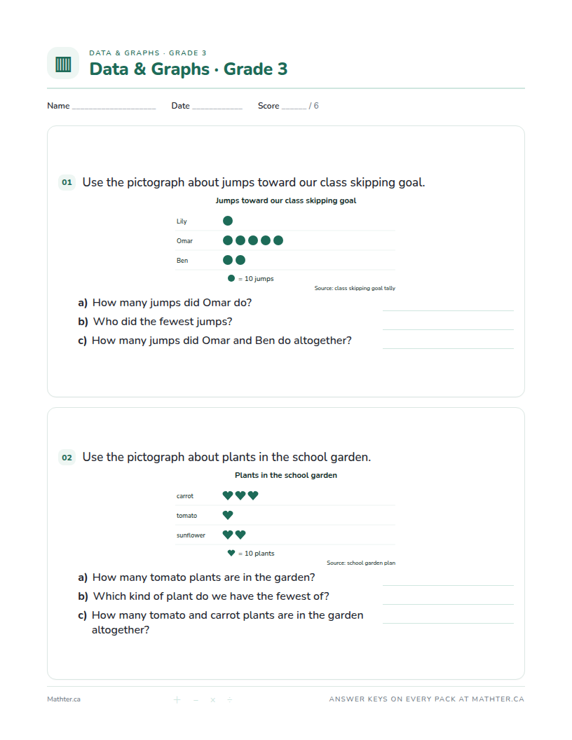 Beginner Grade 3 data & graphs worksheet, page one