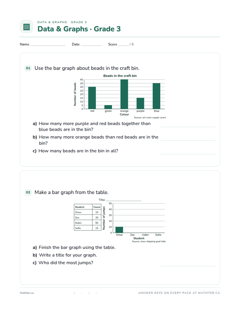 Advanced Grade 3 data & graphs worksheet, page one
