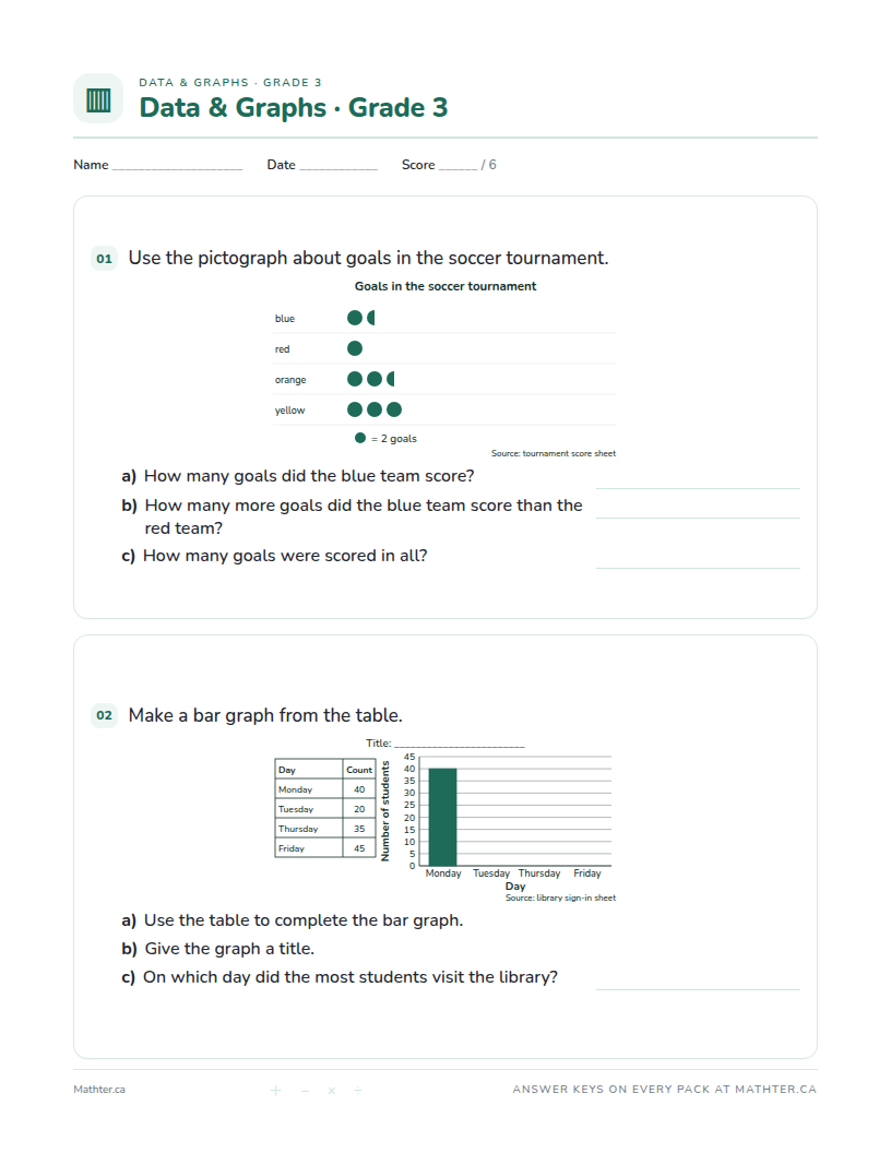 Intermediate Grade 3 data & graphs worksheet, page one