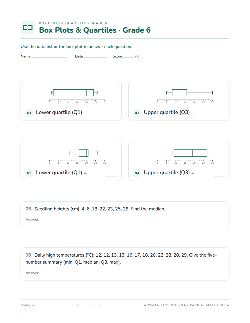 Beginner Grade 6 box plots worksheet, page one
