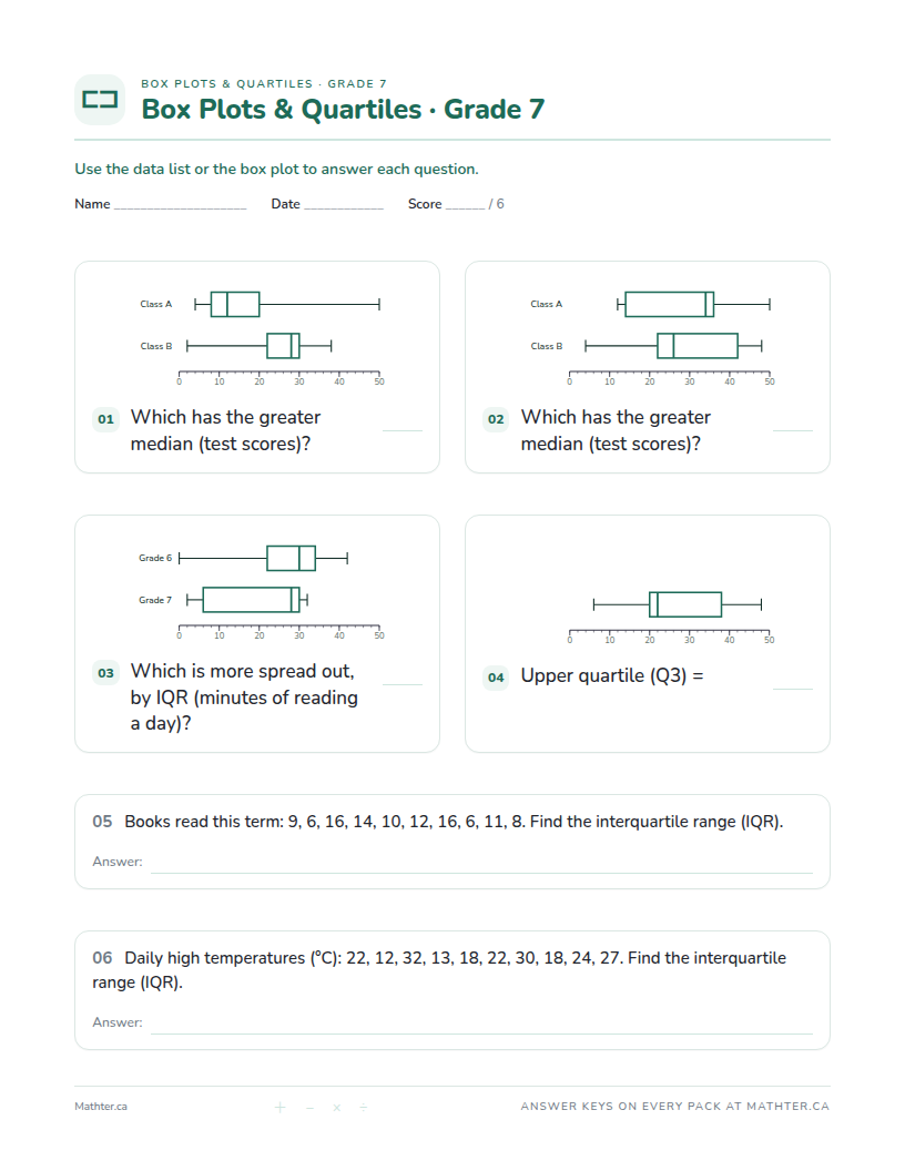 Advanced Grade 7 box plots worksheet, page one