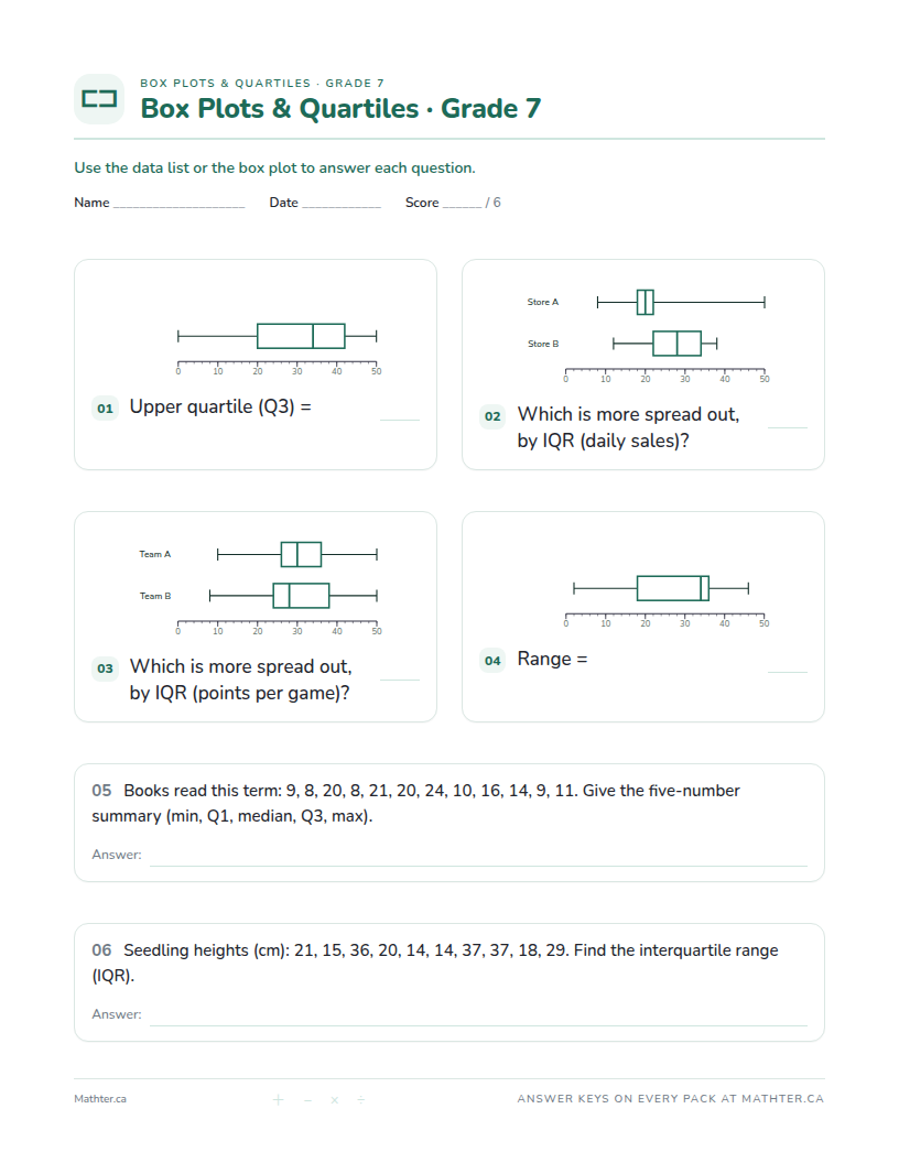 Intermediate Grade 7 box plots worksheet, page one