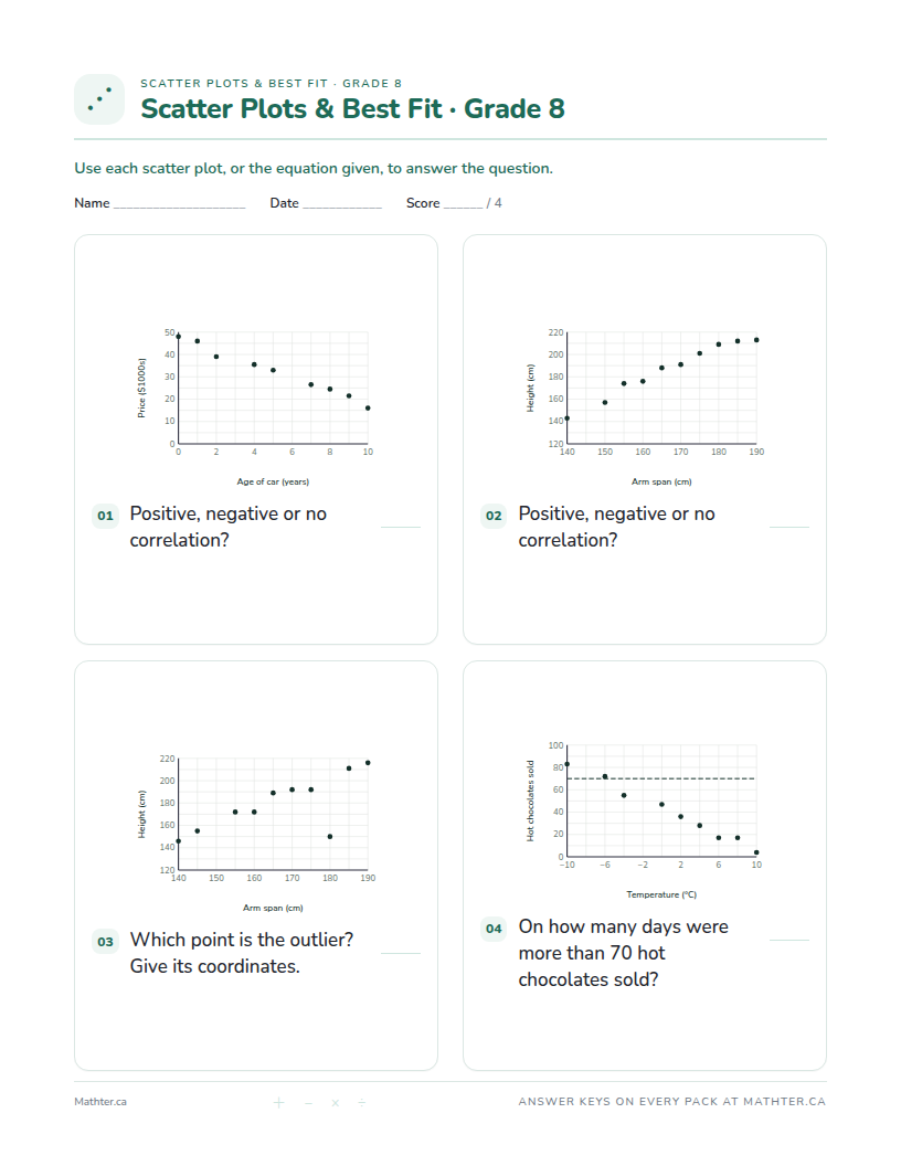 Beginner Grade 8 scatter plots worksheet, page one