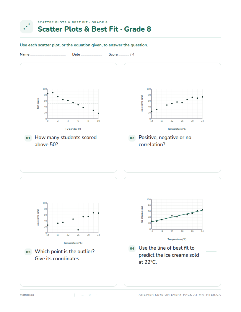 Intermediate Grade 8 scatter plots worksheet, page one