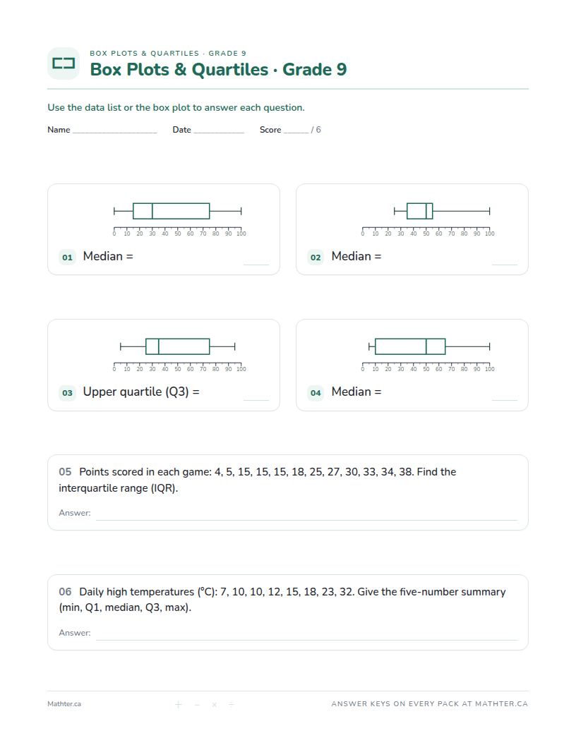 Beginner Grade 9 box plots worksheet, page one