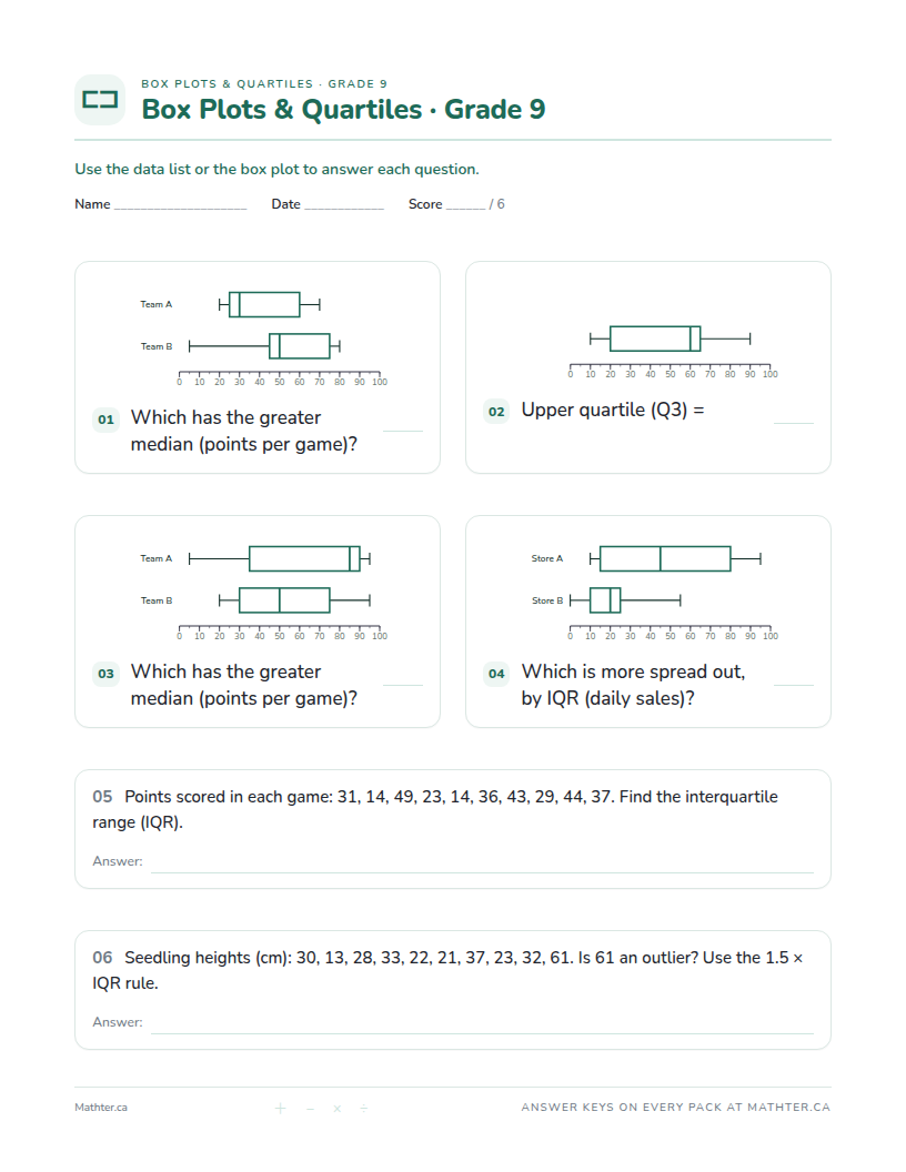 Advanced Grade 9 box plots worksheet, page one