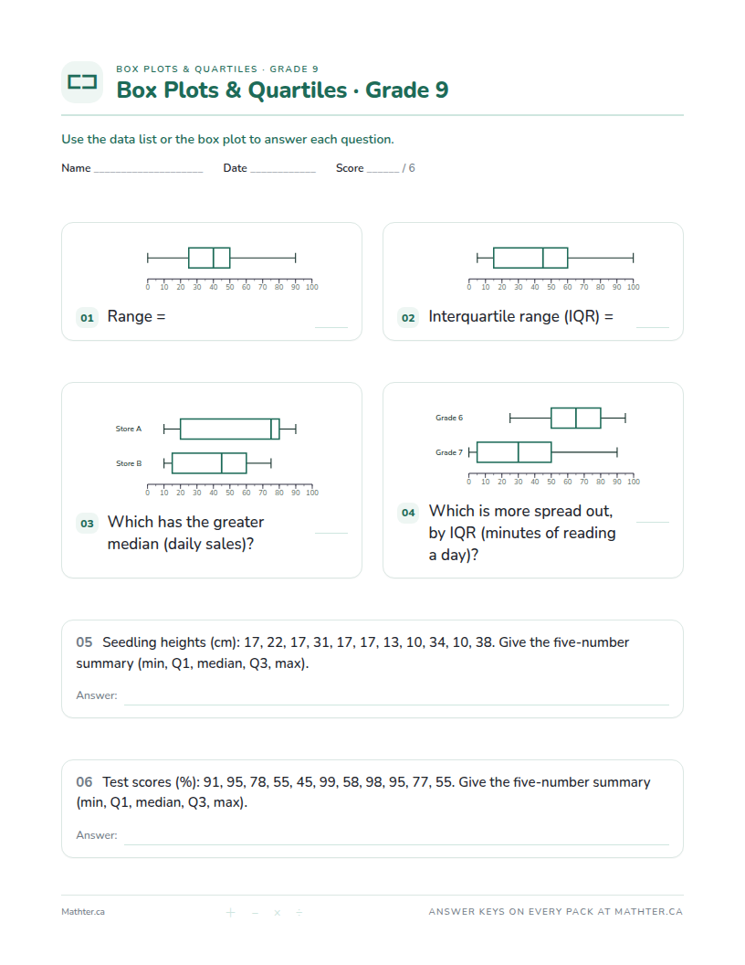 Intermediate Grade 9 box plots worksheet, page one