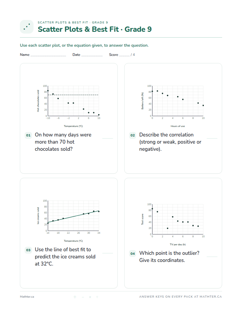 Beginner Grade 9 scatter plots worksheet, page one
