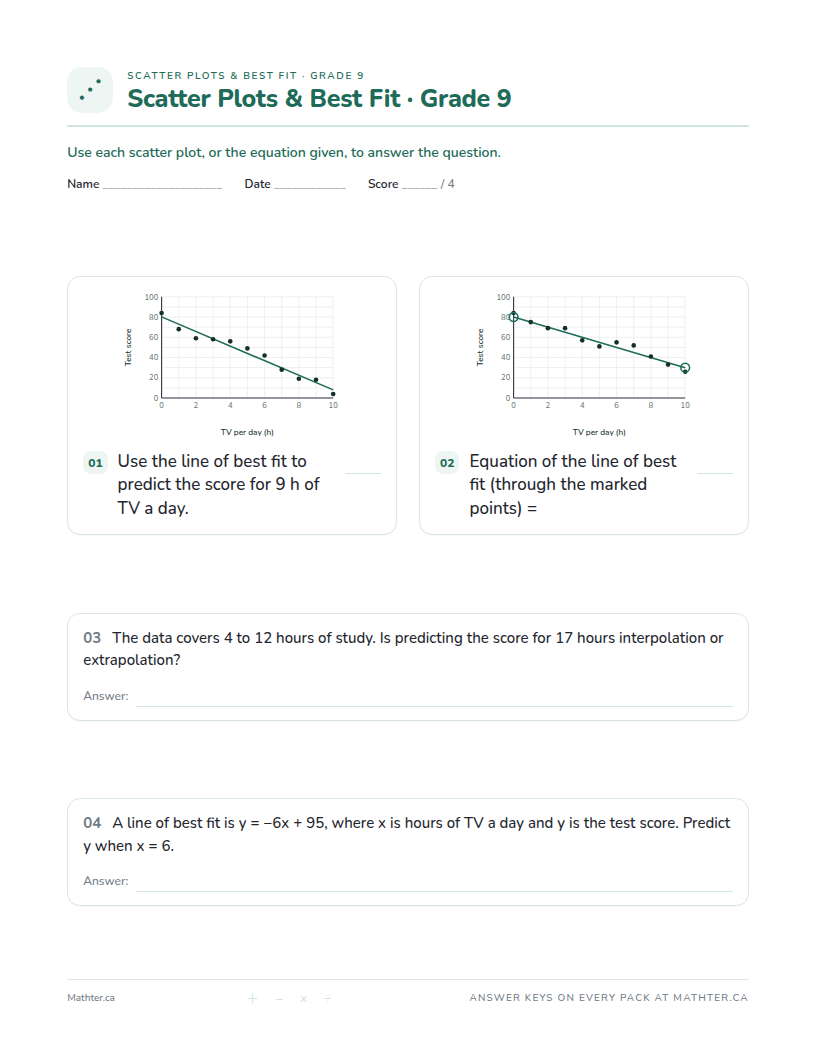 Advanced Grade 9 scatter plots worksheet, page one