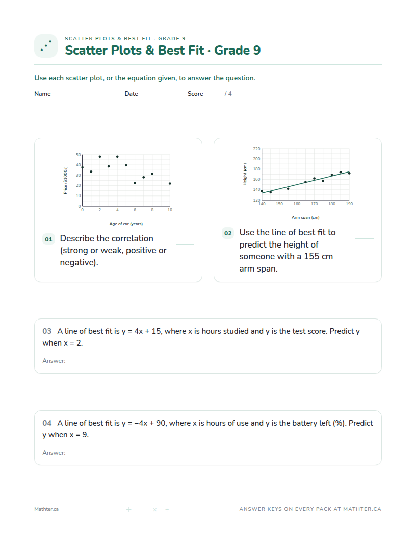Intermediate Grade 9 scatter plots worksheet, page one